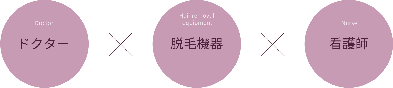 ドクター　脱毛機器　看護師